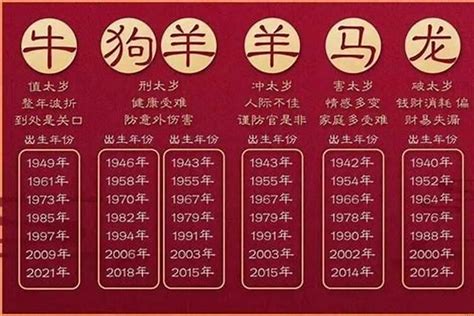 1959年属相|1959年属什么生肖属相